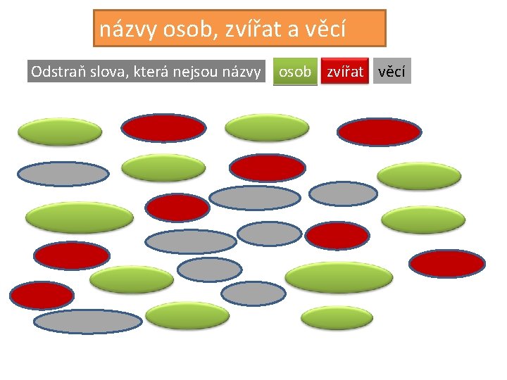 názvy osob, zvířat a věcí Odstraň slova, která nejsou názvy herec hlemýžď učitelka chlapec