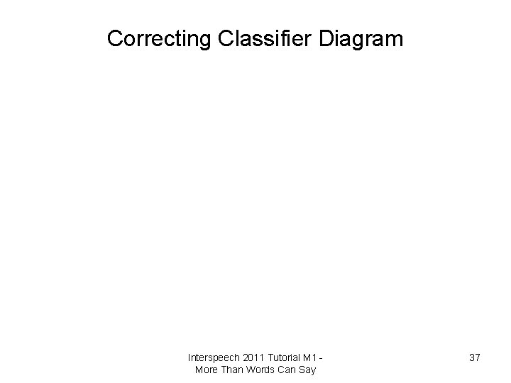 Correcting Classifier Diagram Interspeech 2011 Tutorial M 1 More Than Words Can Say 37