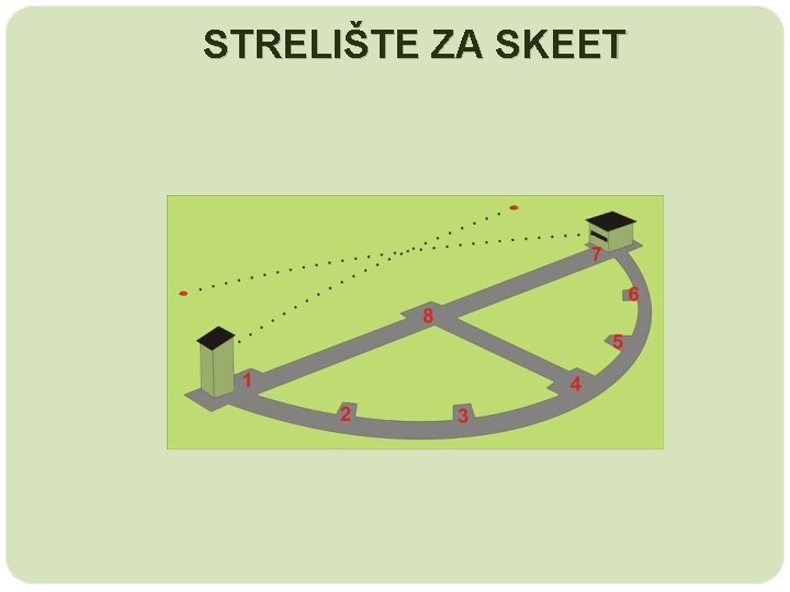 STRELIŠTE ZA SKEET 