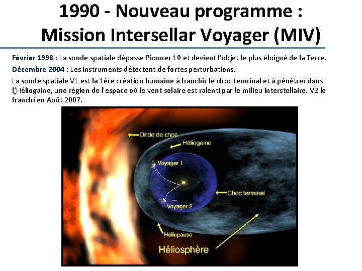 1990 - Nouveau programme : Mission Intersellar Voyager (MIV) Février 1998 : La sonde