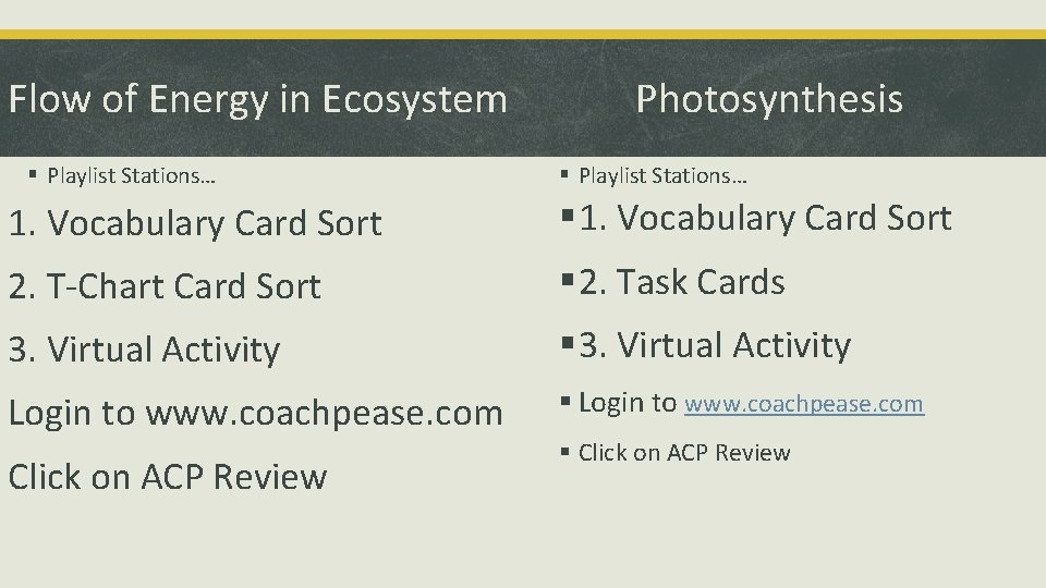 Flow of Energy in Ecosystem § Playlist Stations… Photosynthesis § Playlist Stations… 1. Vocabulary