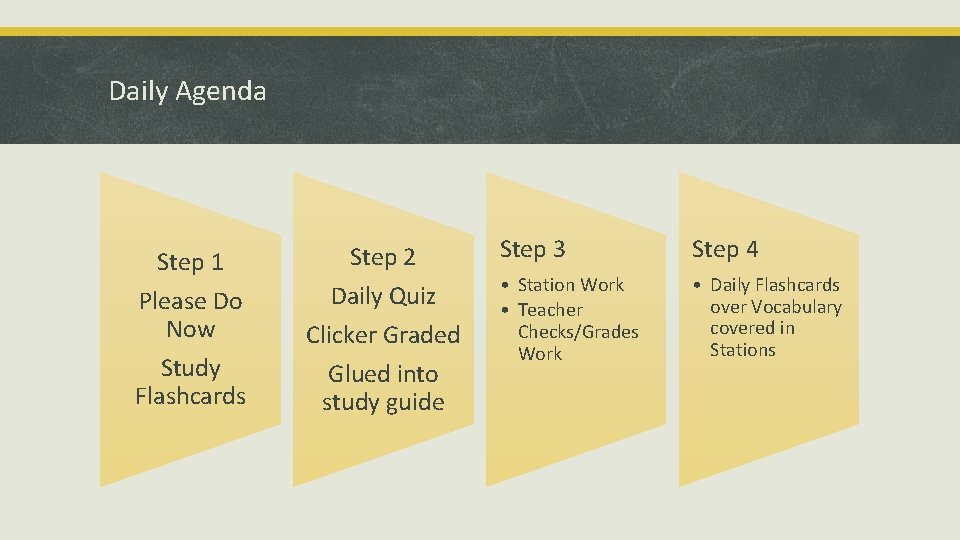 Daily Agenda Step 1 Please Do Now Study Flashcards Step 2 Daily Quiz Clicker