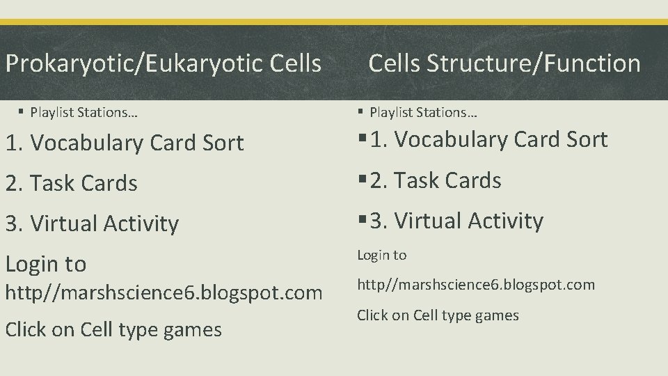 Prokaryotic/Eukaryotic Cells § Playlist Stations… Cells Structure/Function § Playlist Stations… 1. Vocabulary Card Sort