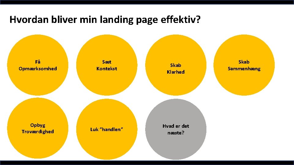 Hvordan bliver min landing page effektiv? Få Opmærksomhed Sæt Kontekst Opbyg Troværdighed Luk ”handlen”