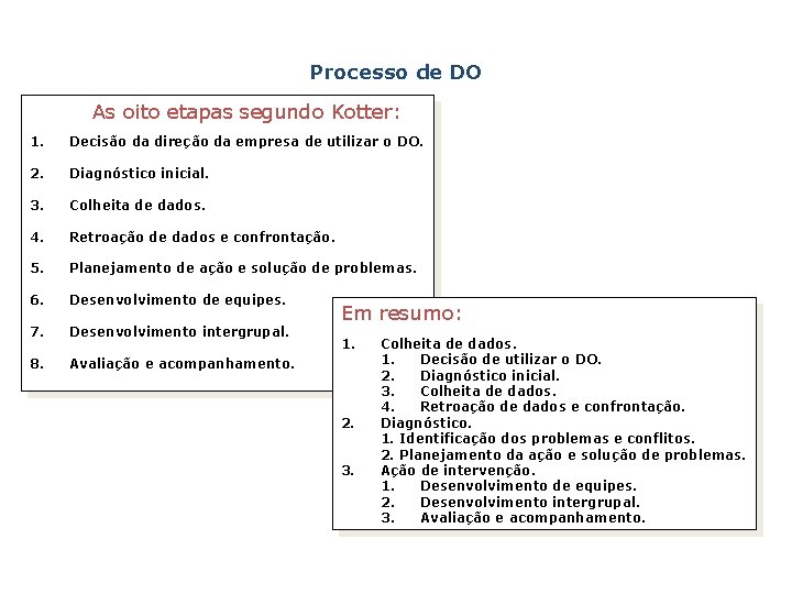 Processo de DO As oito etapas segundo Kotter: 1. Decisão da direção da empresa