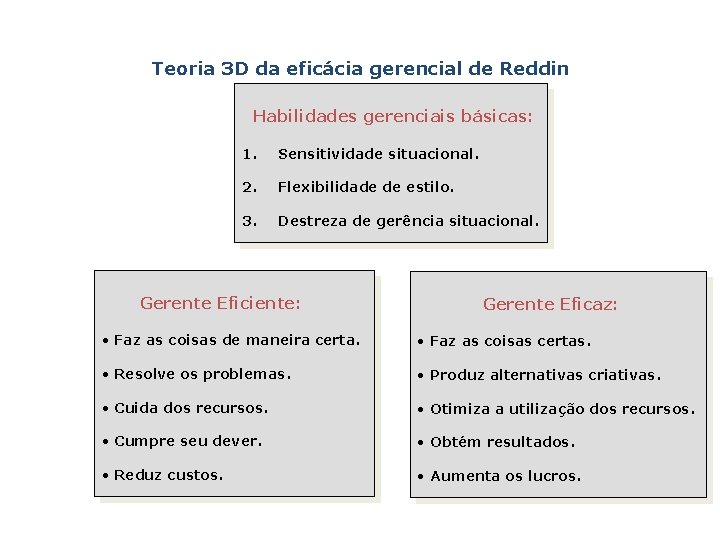 Teoria 3 D da eficácia gerencial de Reddin Habilidades gerenciais básicas: 1. Sensitividade situacional.