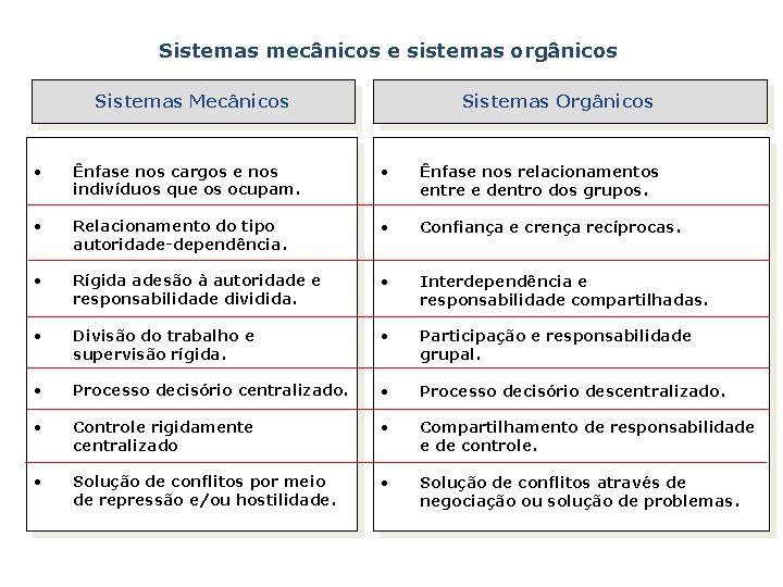 Sistemas mecânicos e sistemas orgânicos Sistemas Mecânicos Sistemas Orgânicos • Ênfase nos cargos e