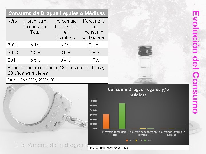 Año Porcentaje de consumo Total Porcentaje de consumo en Hombres Porcentaje de consumo en Año Porcentaje de consumo Total Porcentaje de consumo en Hombres Porcentaje de consumo en