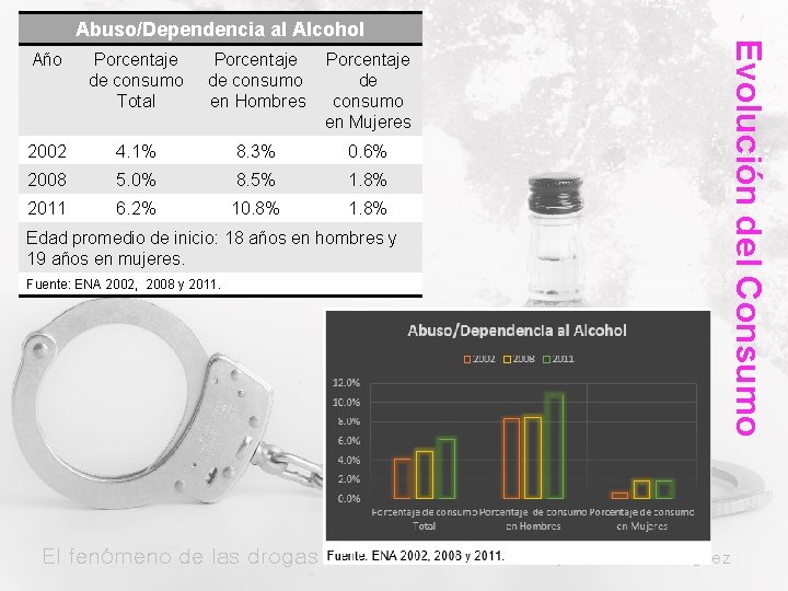 Año Porcentaje de consumo Total Porcentaje de consumo en Hombres Porcentaje de consumo en