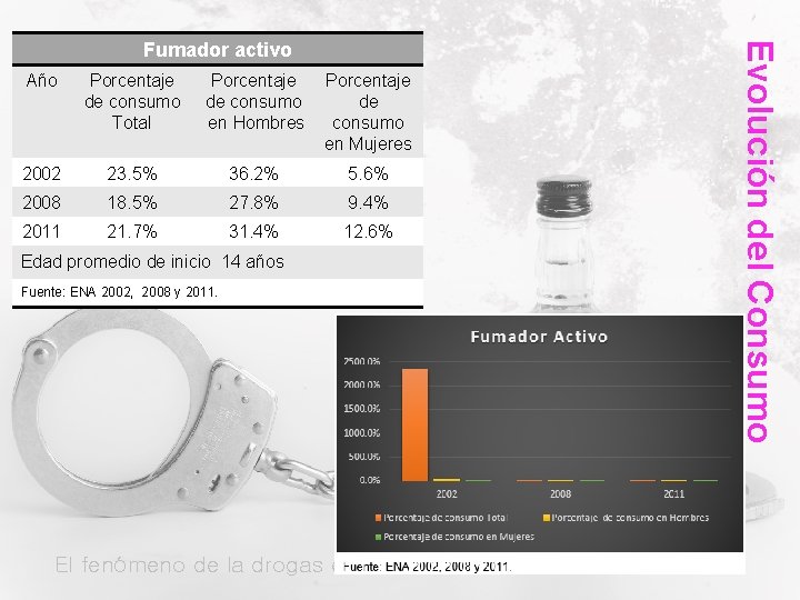 Año Porcentaje de consumo Total Porcentaje de consumo en Hombres Porcentaje de consumo en