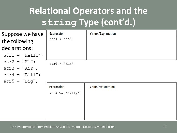 Relational Operators and the string Type (cont’d. ) Suppose we have the following declarations: