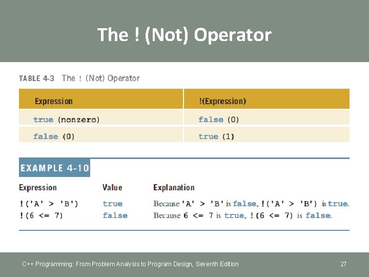 The ! (Not) Operator C++ Programming: From Problem Analysis to Program Design, Seventh Edition