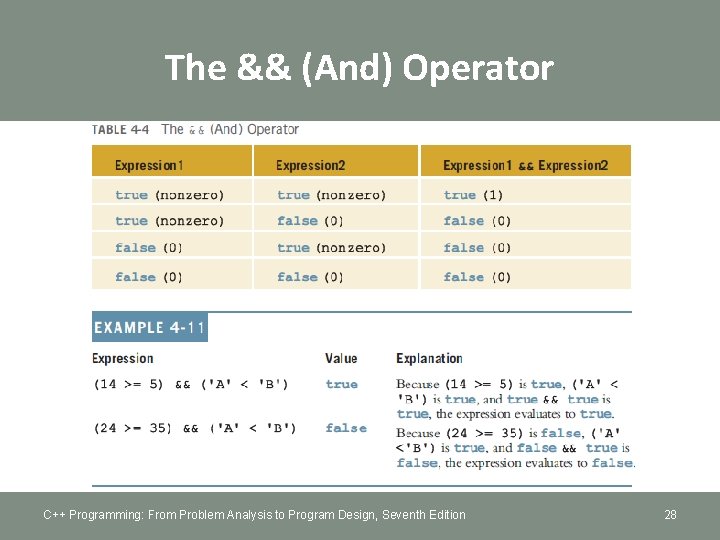 The && (And) Operator C++ Programming: From Problem Analysis to Program Design, Seventh Edition