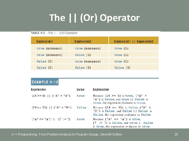 The || (Or) Operator C++ Programming: From Problem Analysis to Program Design, Seventh Edition