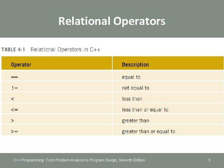 Relational Operators C++ Programming: From Problem Analysis to Program Design, Seventh Edition 5 