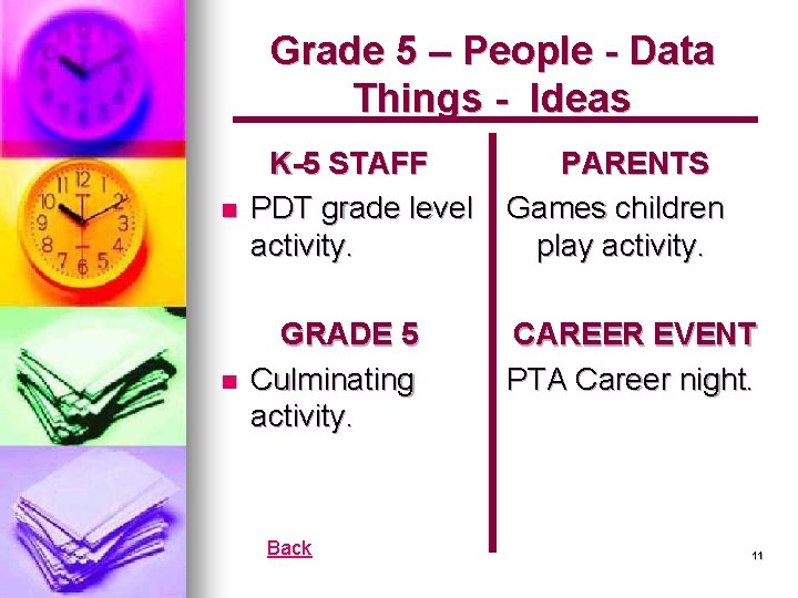 Grade 5 – People - Data Things - Ideas n K-5 STAFF PDT grade