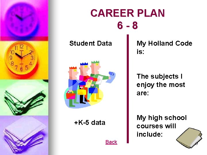 CAREER PLAN 6 -8 Student Data My Holland Code is: The subjects I enjoy