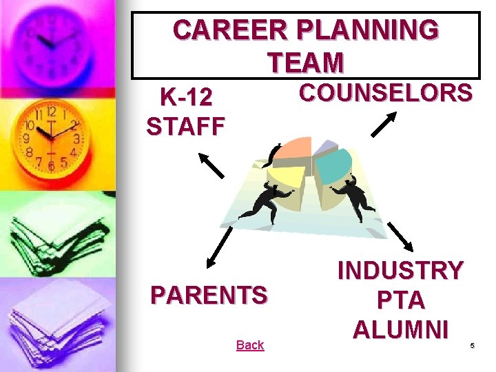 CAREER PLANNING TEAM COUNSELORS K-12 STAFF PARENTS Back INDUSTRY PTA ALUMNI 5 