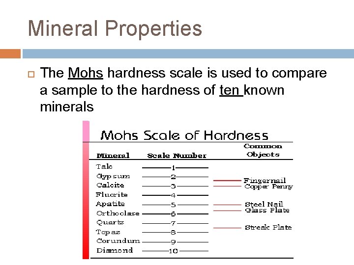 Mineral Properties The Mohs hardness scale is used to compare a sample to the