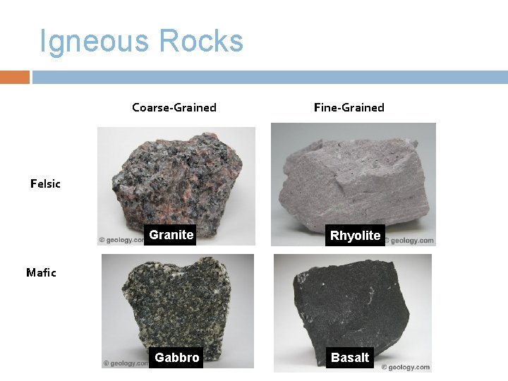 Igneous Rocks Coarse-Grained Fine-Grained Felsic Granite Rhyolite Mafic Gabbro Basalt 