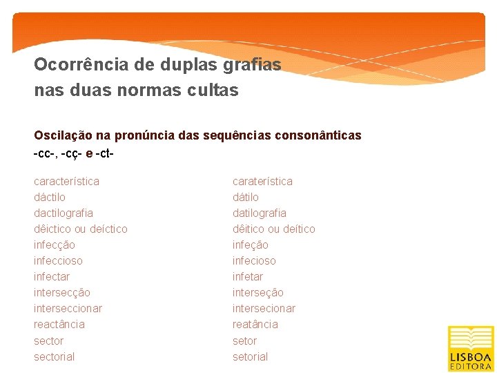 Ocorrência de duplas grafias nas duas normas cultas Oscilação na pronúncia das sequências consonânticas