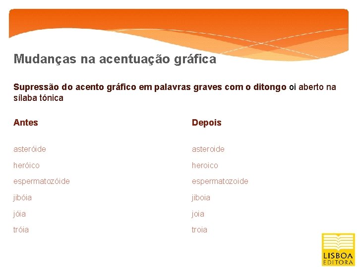 Mudanças na acentuação gráfica Supressão do acento gráfico em palavras graves com o ditongo