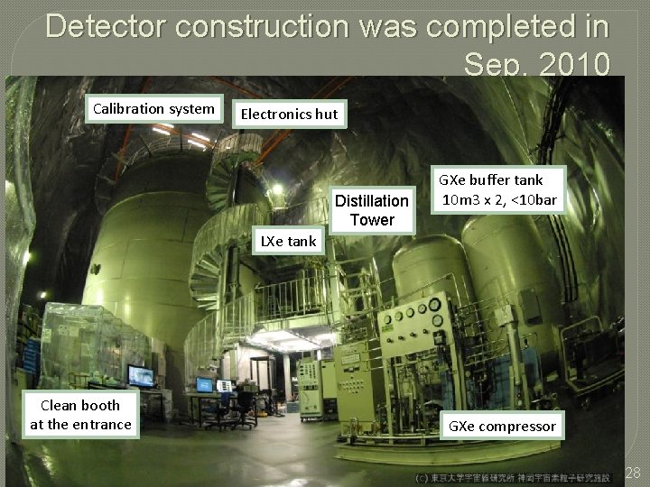 Detector construction was completed in Sep. 2010 Calibration system Electronics hut Distillation Tower GXe
