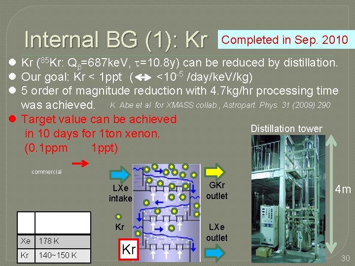 Internal BG (1): Kr Completed in Sep. 2010 l Kr (85 Kr: Qb=687 ke.