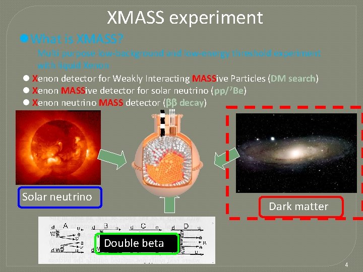 XMASS experiment l. What is XMASS? Multi purpose low-background and low-energy threshold experiment with