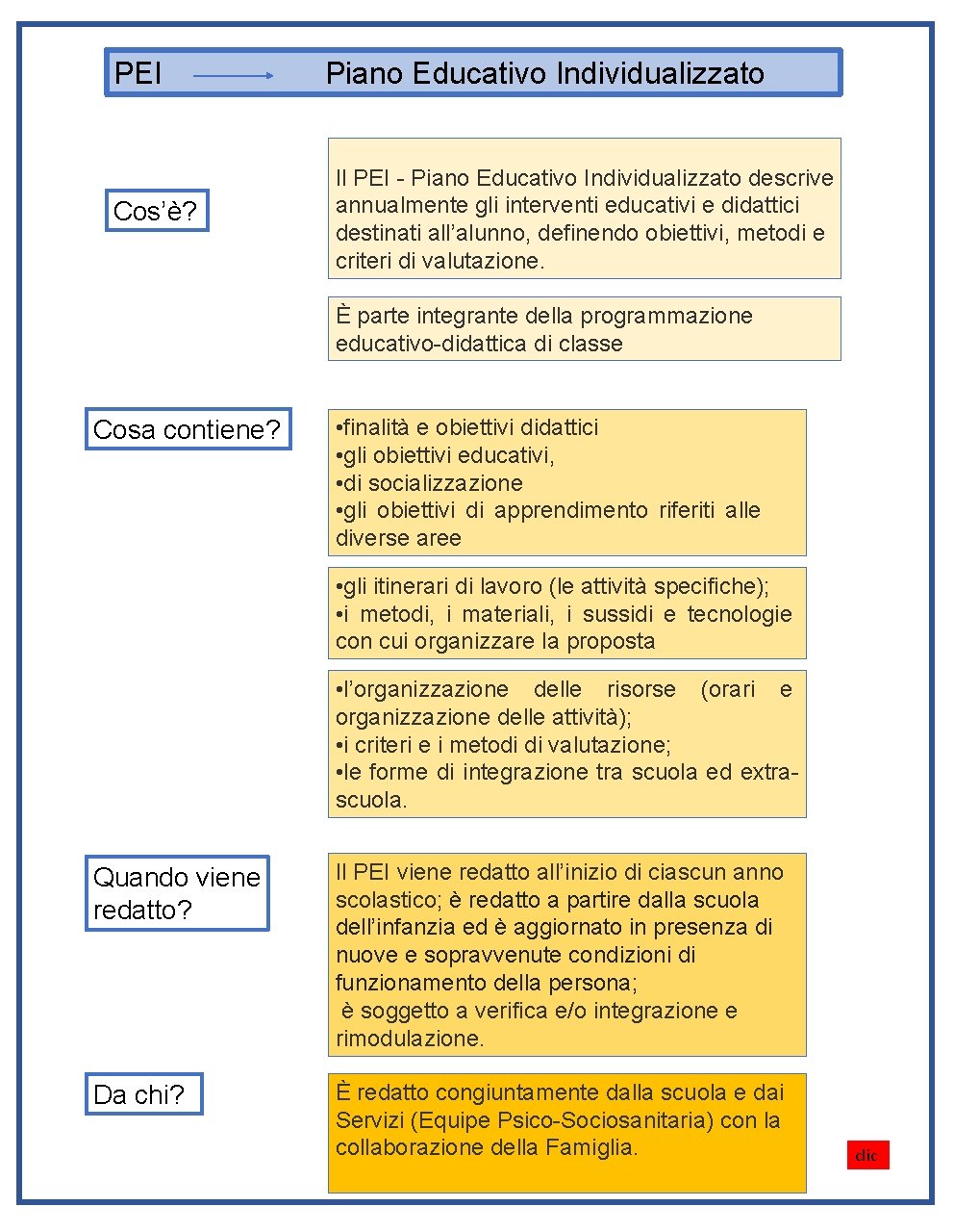PEI Cos’è? Piano Educativo Individualizzato Il PEI - Piano Educativo Individualizzato descrive annualmente gli PEI Cos’è? Piano Educativo Individualizzato Il PEI - Piano Educativo Individualizzato descrive annualmente gli