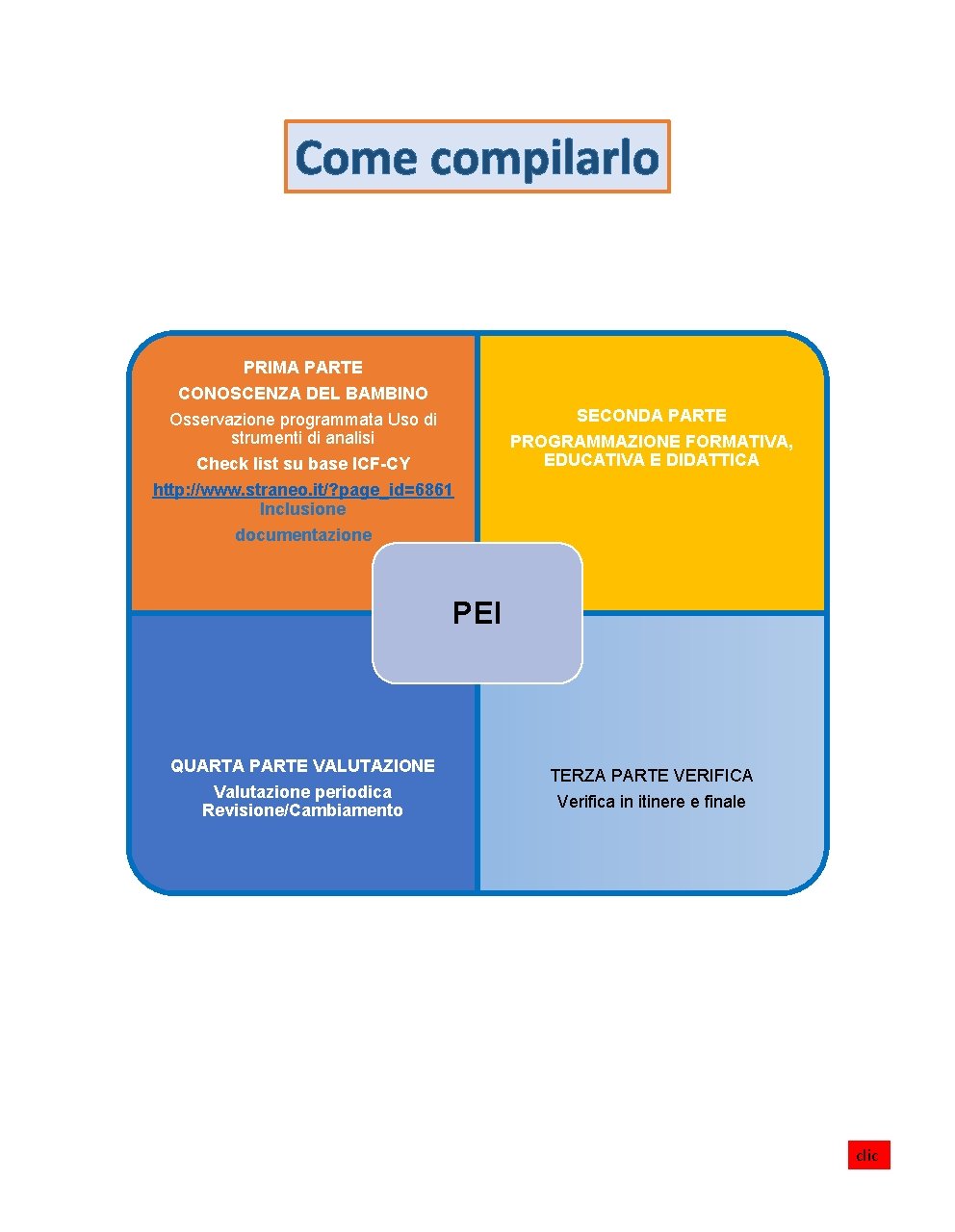 Come compilarlo PRIMA PARTE CONOSCENZA DEL BAMBINO Osservazione programmata Uso di strumenti di analisi Come compilarlo PRIMA PARTE CONOSCENZA DEL BAMBINO Osservazione programmata Uso di strumenti di analisi