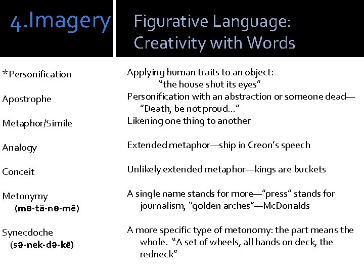 4. Imagery *Personification Figurative Language: Creativity with Words Metaphor/Simile Applying human traits to an