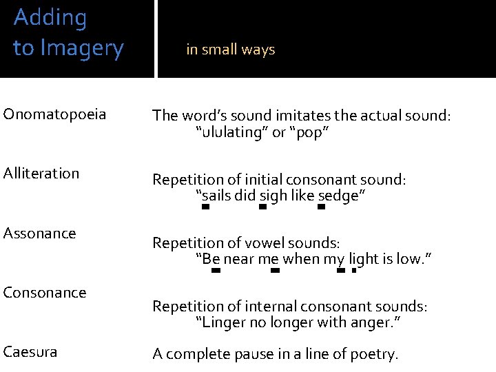 Adding to Imagery in small ways Onomatopoeia The word’s sound imitates the actual sound: