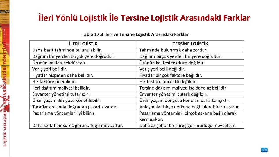 İleri Yönlü Lojistik İle Tersine Lojistik Arasındaki Farklar 