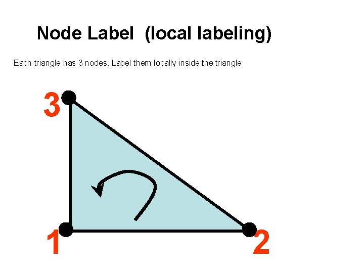 Node Label (local labeling) Each triangle has 3 nodes. Label them locally inside the
