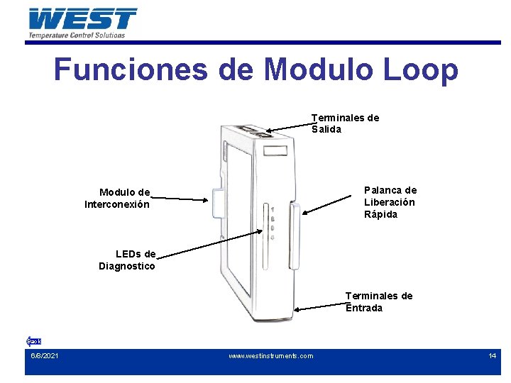 Funciones de Modulo Loop Terminales de Salida Palanca de Liberación Rápida Modulo de Interconexión