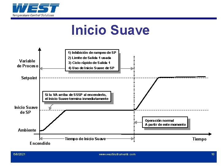 Inicio Suave 1) Inhibición de rampeo de SP 2) Limite de Salida 1 usada