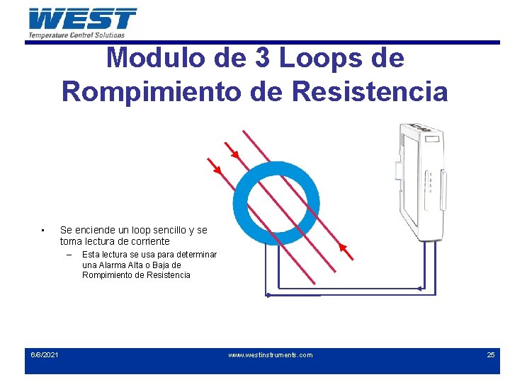 Modulo de 3 Loops de Rompimiento de Resistencia • Se enciende un loop sencillo