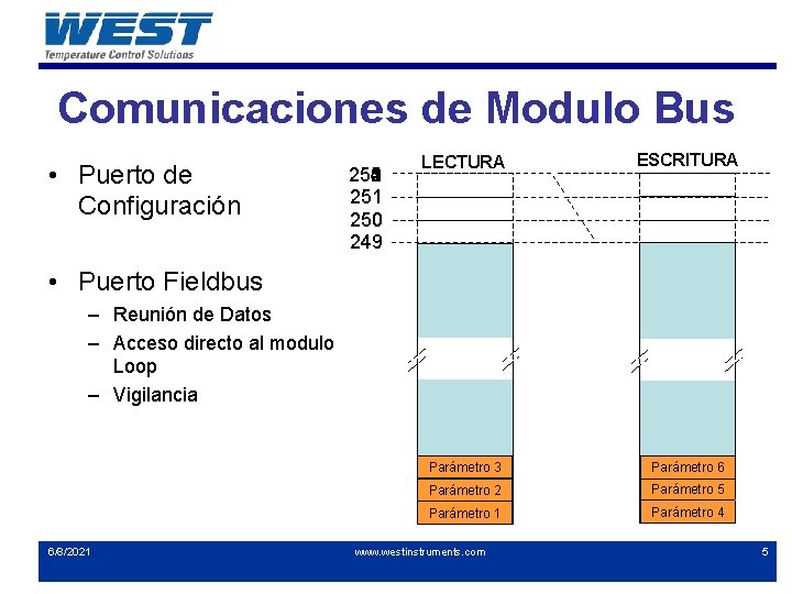 Comunicaciones de Modulo Bus • Puerto de Configuración 254 255 252 253 251 250