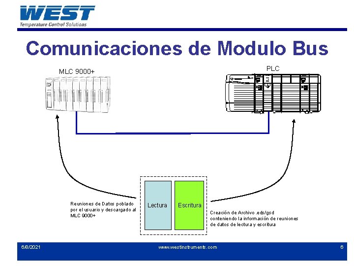 Comunicaciones de Modulo Bus PLC MLC 9000+ Reuniones de Datos poblado por el usuario