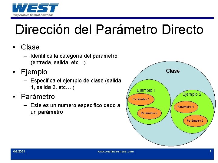 Dirección del Parámetro Directo • Clase – Identifica la categoría del parámetro (entrada, salida,