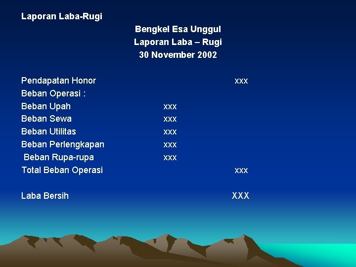 Laporan Laba-Rugi Bengkel Esa Unggul Laporan Laba – Rugi 30 November 2002 Pendapatan Honor