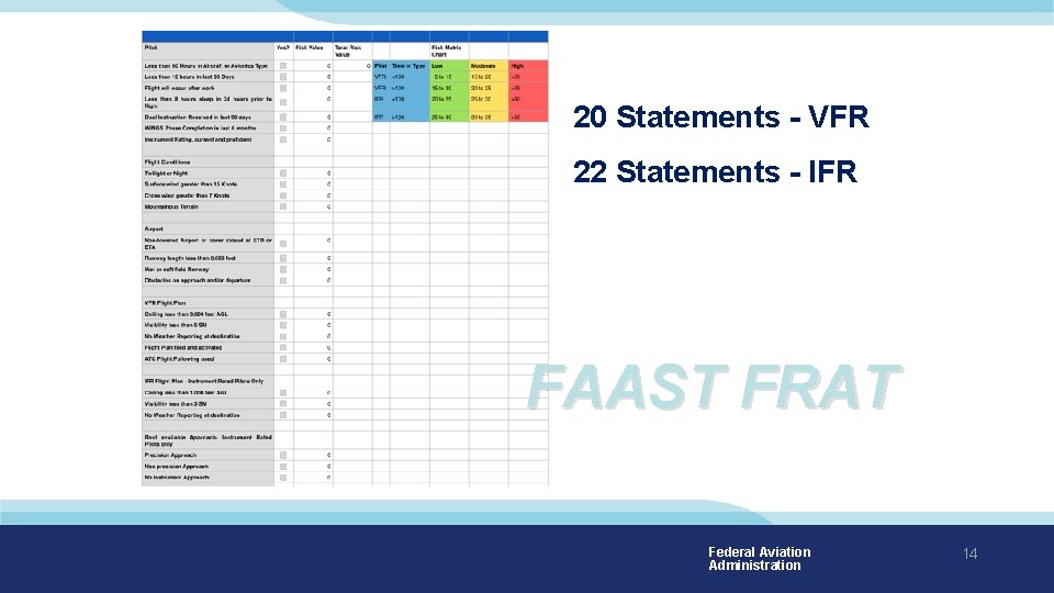 20 Statements - VFR 22 Statements - IFR FAAST FRAT Federal Aviation Administration 14 20 Statements - VFR 22 Statements - IFR FAAST FRAT Federal Aviation Administration 14