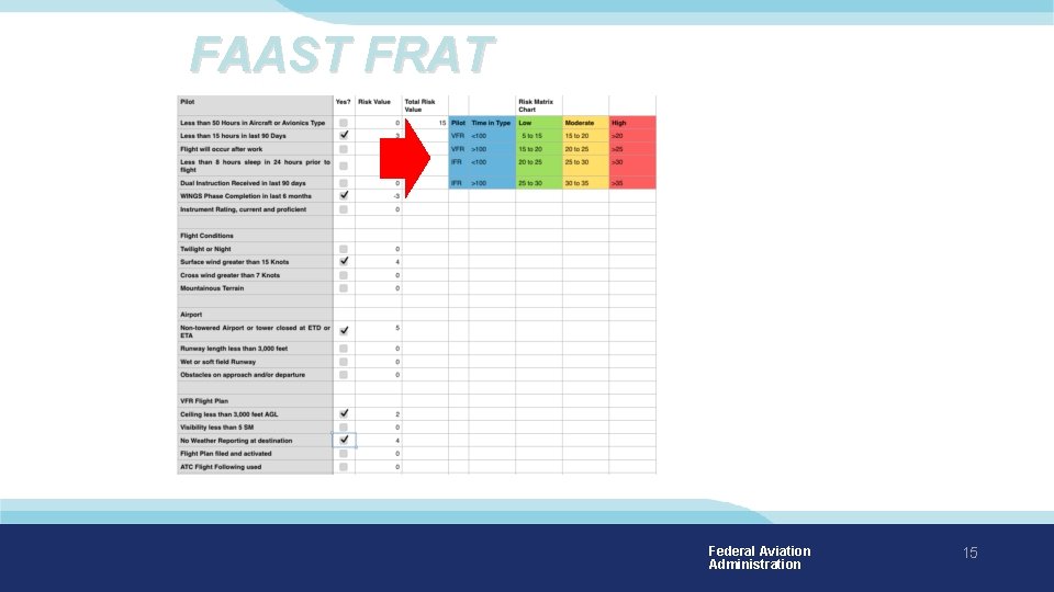 FAAST FRAT Federal Aviation Administration 15 FAAST FRAT Federal Aviation Administration 15