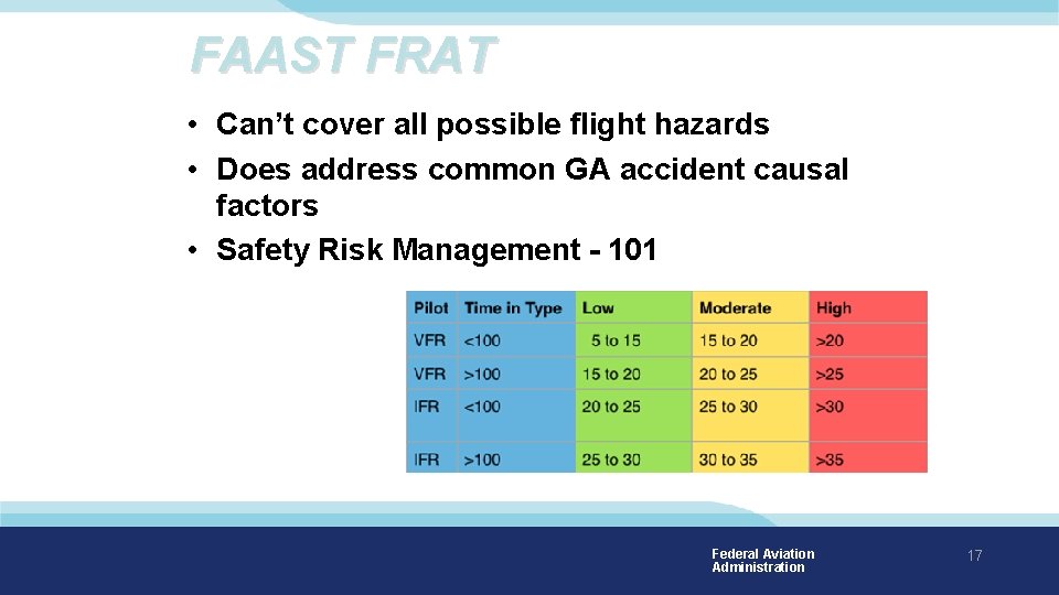 FAAST FRAT • Can’t cover all possible flight hazards • Does address common GA FAAST FRAT • Can’t cover all possible flight hazards • Does address common GA