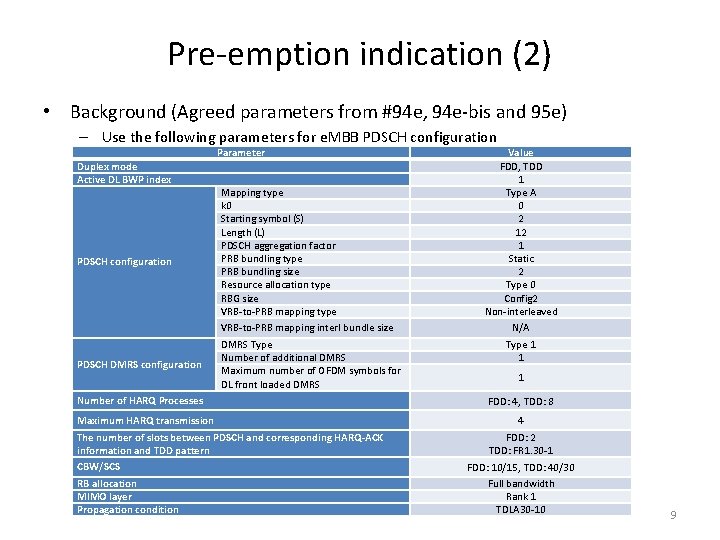 Pre-emption indication (2) • Background (Agreed parameters from #94 e, 94 e-bis and 95 Pre-emption indication (2) • Background (Agreed parameters from #94 e, 94 e-bis and 95