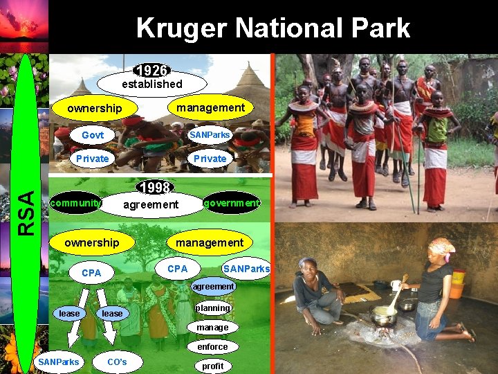 Kruger National Park 1926 RSA established ownership management Govt SANParks Private 1998 community agreement