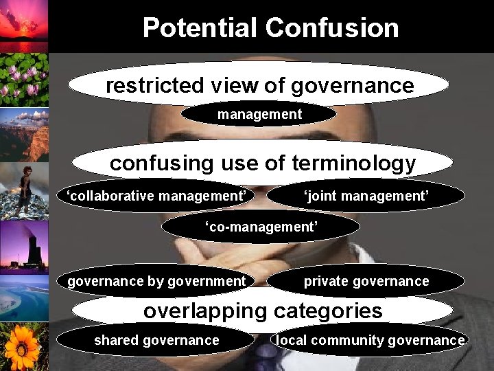 Potential Confusion restricted view of governance management confusing use of terminology ‘collaborative management’ ‘joint