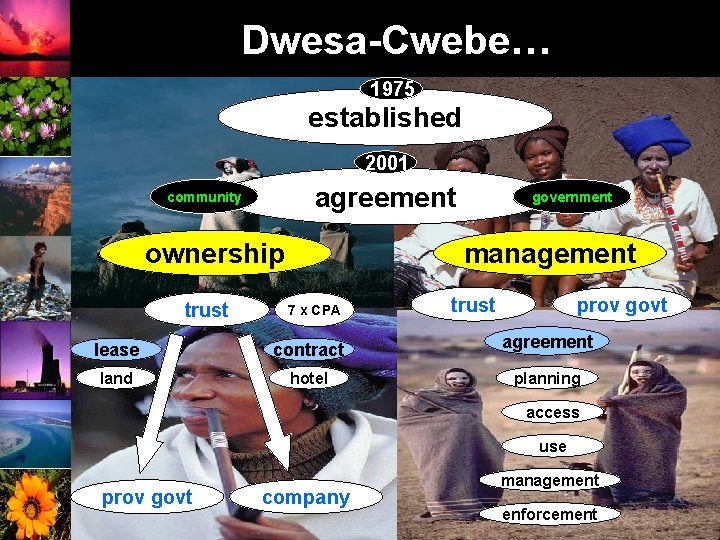 Dwesa-Cwebe… 1975 established 2001 agreement land claim community ownership trust government management 7 x