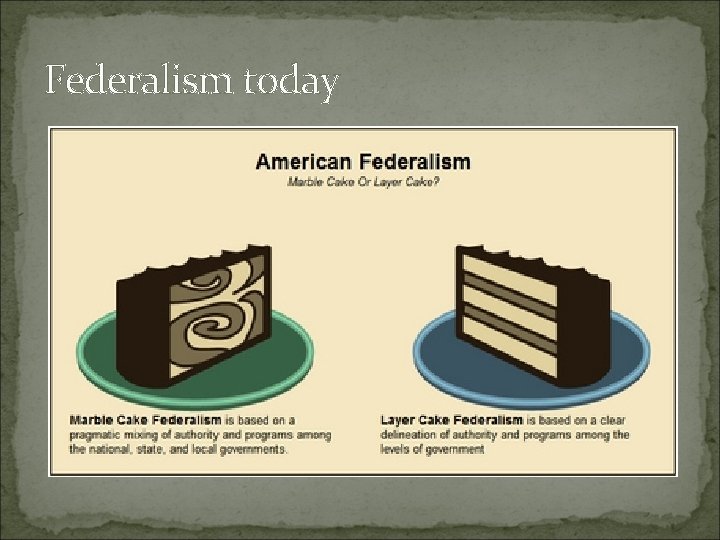 Federalism today 